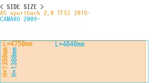 #A5 sportback 2.0 TFSI 2016- + CAMARO 2009-